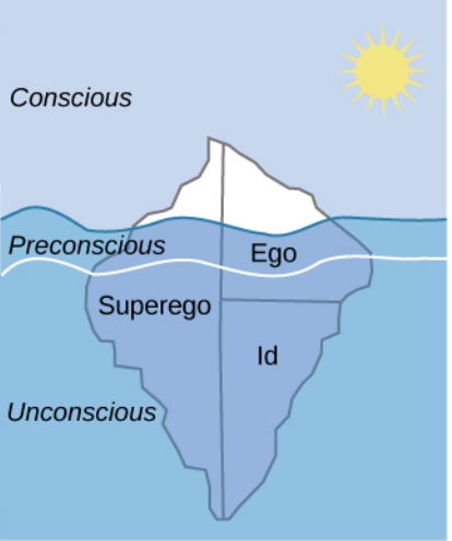 Freud's iceberg theory