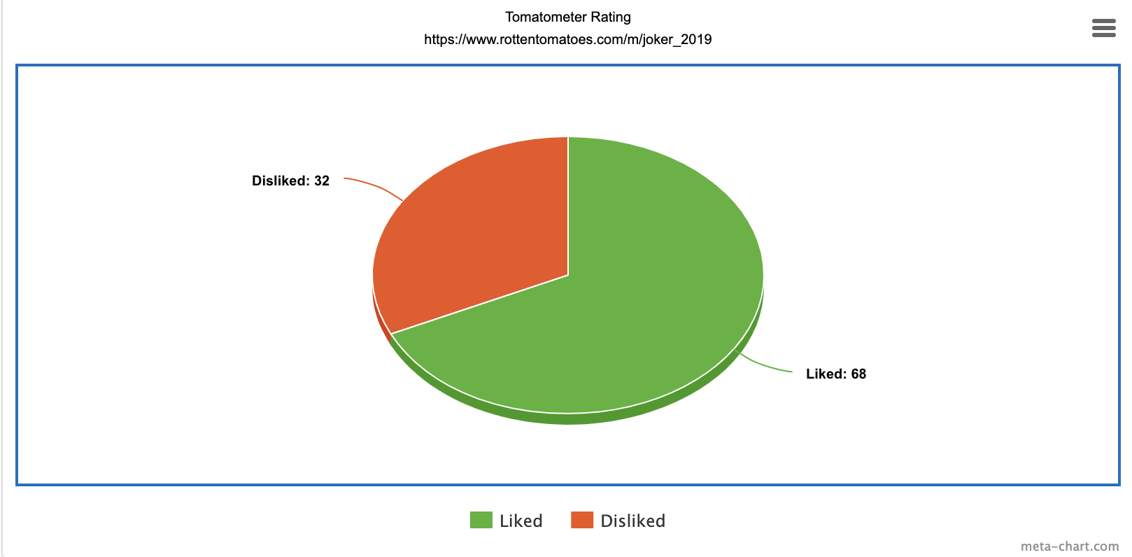 Tomatometer